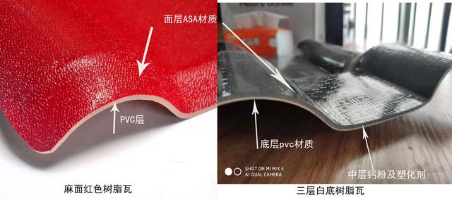 貴陽(yáng)合成樹脂瓦價(jià)格，原材料ASA、PVC、ABS材料的區(qū)別